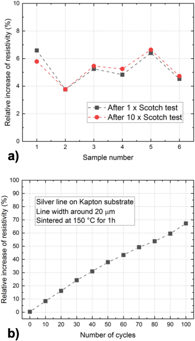 figure 18