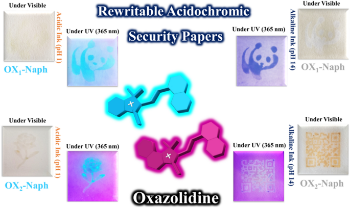 Rewritable Acidochromic Papers Based On Oxazolidine For Anticounterfeiting And Photosensing Of Polarity And Ph Of Aqueous Media Scientific Reports