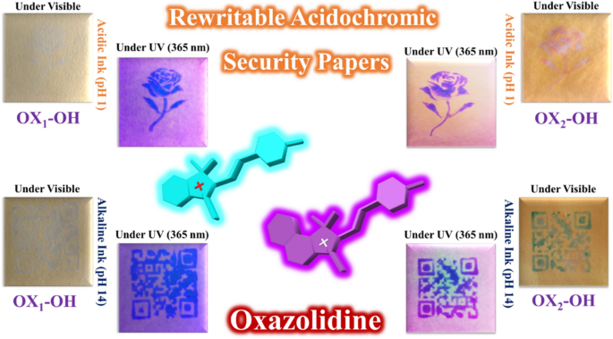 Rewritable Acidochromic Papers Based On Oxazolidine For Anticounterfeiting And Photosensing Of Polarity And Ph Of Aqueous Media Scientific Reports