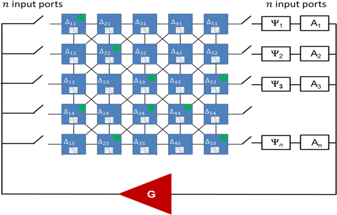 figure 14