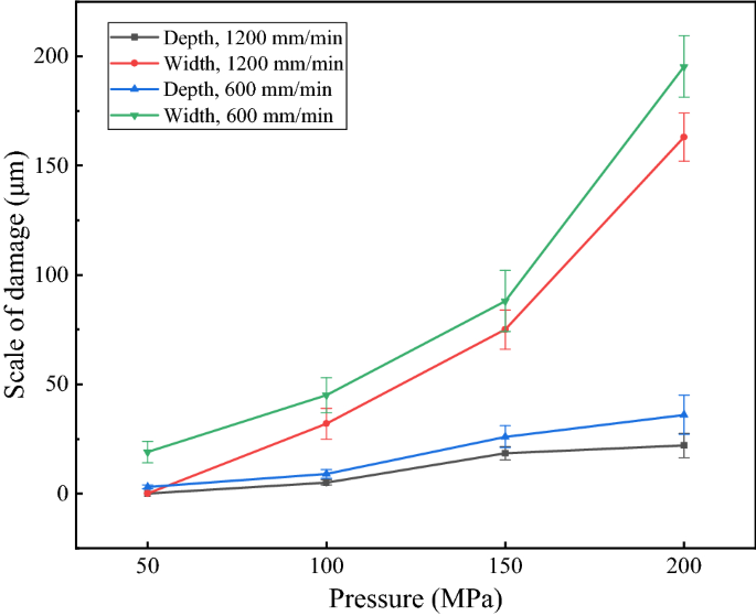 Application of a water jet for cleaning grease and improving the surface adhesion properties of galvanized steel wire ropes