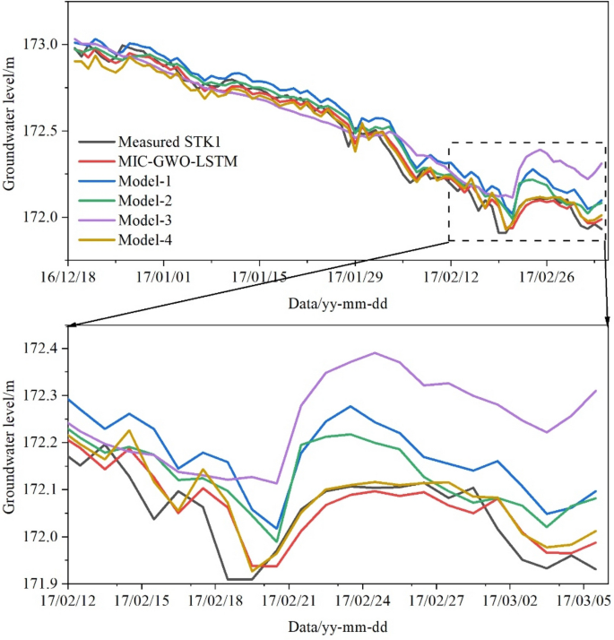 figure 19