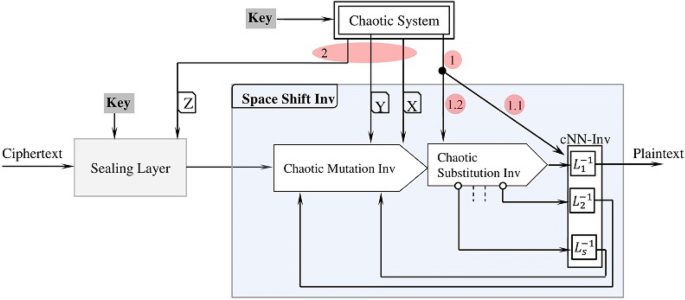 figure 17