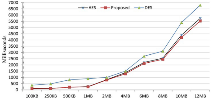 figure 22