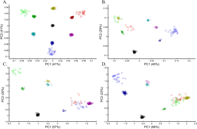 figure 19