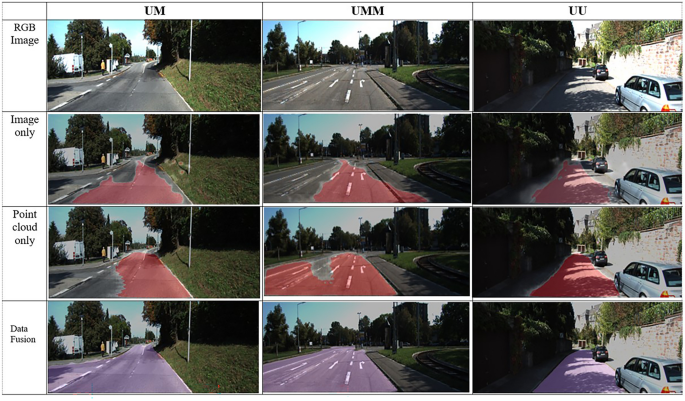 lidar and camera