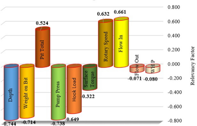 figure 15