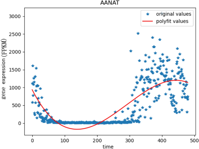 figure 9