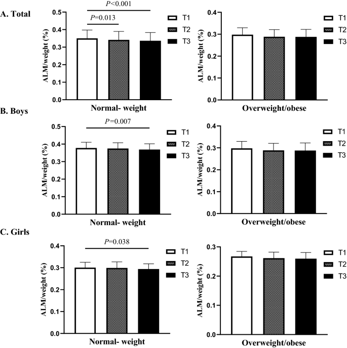 Association of the triglyceride and glucose index with low muscle