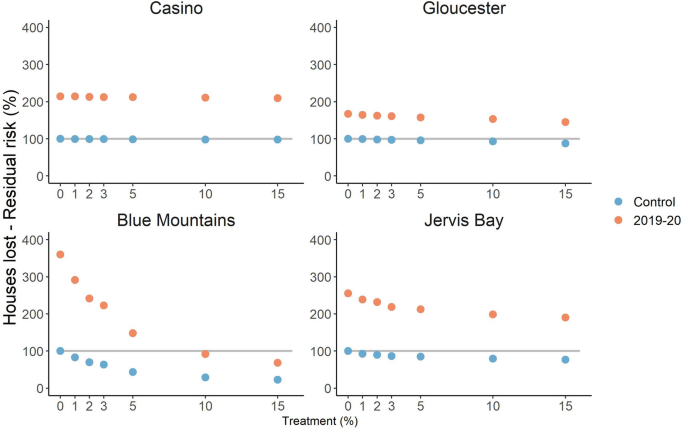 forest are best case study figure 4