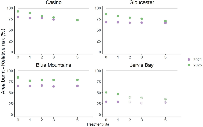 forest are best case study figure 5