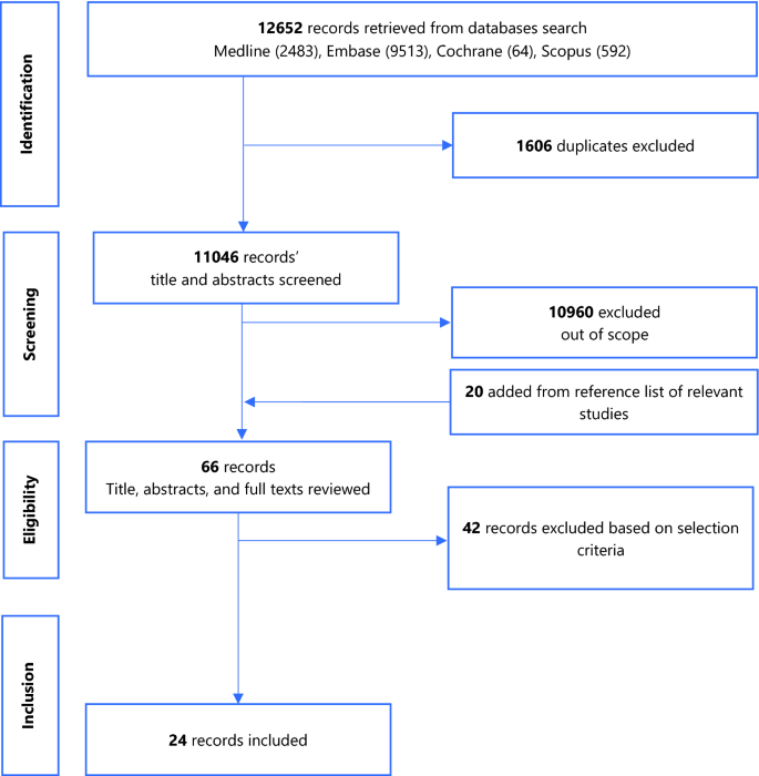 A systematic review and meta-analysis of the link between air pollution and pulmonary tuberculosis