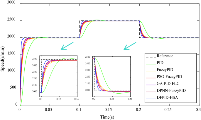 figure 14