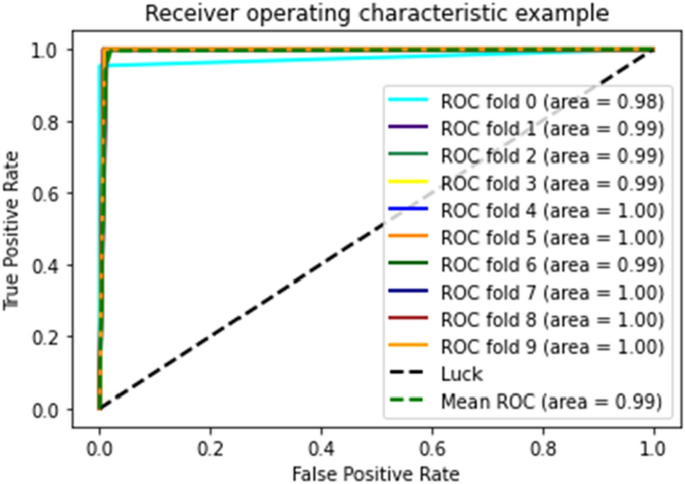 figure 18