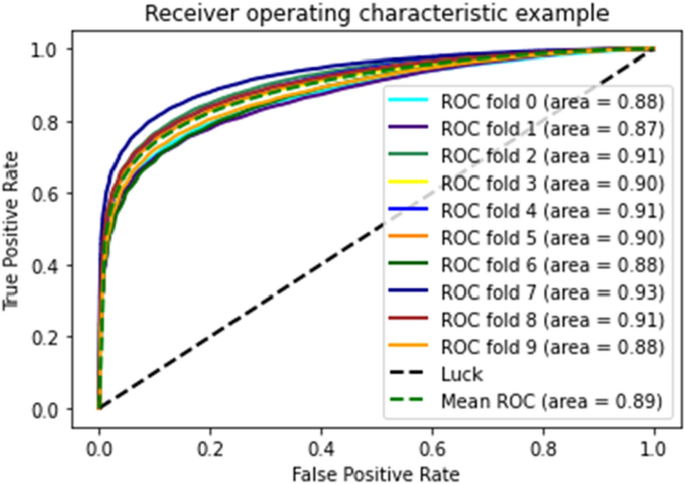 figure 19