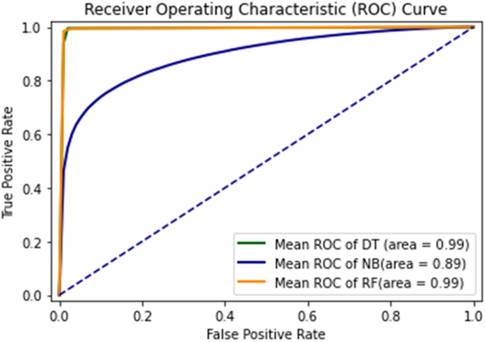 figure 21