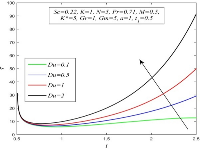 figure 28