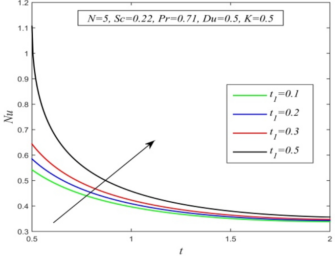 figure 38