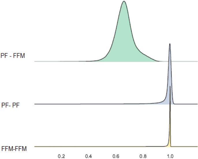 research questionnaire on personality traits figure 3