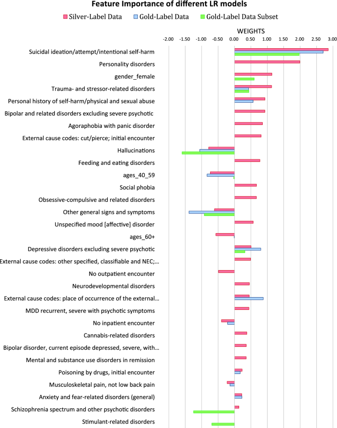 Borderline Personality Disorder Assessment Process for Diagnosis