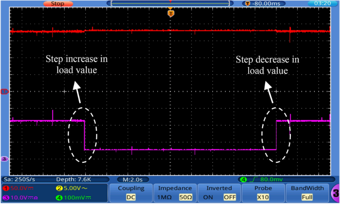 figure 17