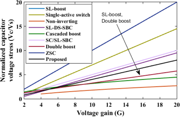 figure 20