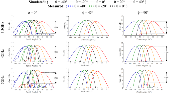 figure 16