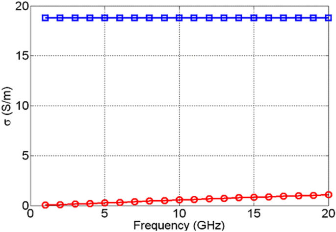 figure 19