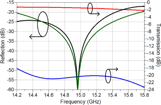 figure 22