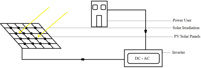 Design Of Led Lighting System Using Solar Powered Pv Cells For A Proposed Business Complex Scientific Reports