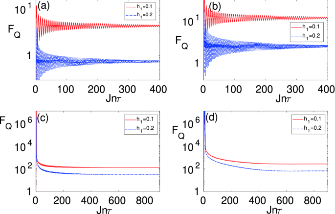 Integrable quantum many-body sensors for AC field sensing