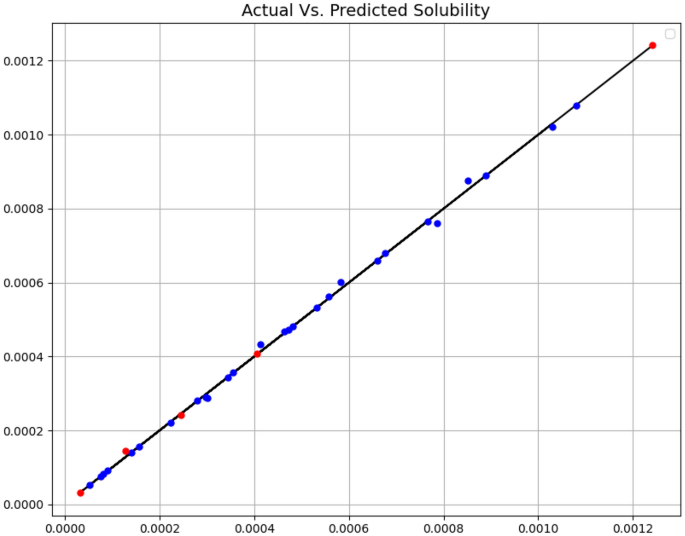 Computational intelligence modeling of hyoscine drug solubility and solvent  density in supercritical processing: gradient boosting, extra trees, and  random forest models