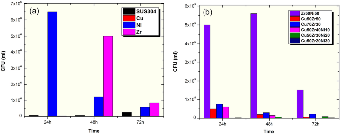 figure 17