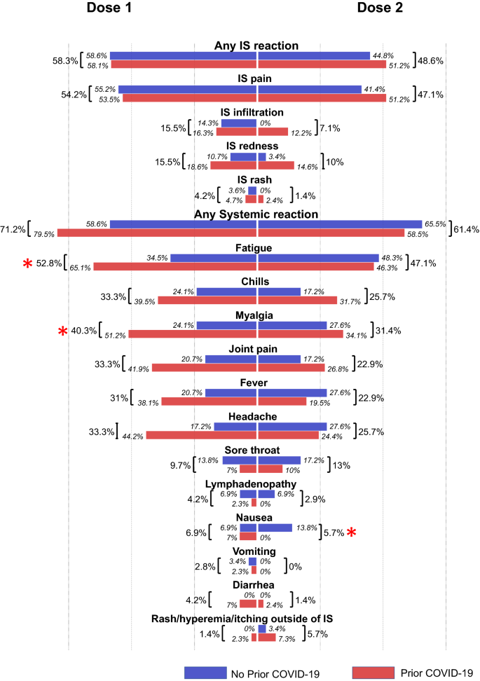 sputnik vaccine research paper figure 2
