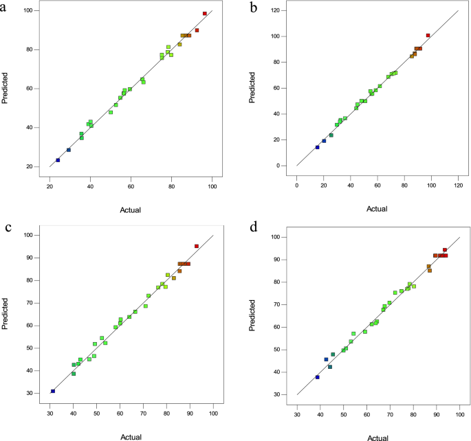 Optimization of dyes and toxic metals removal from environmental water samples by clinoptilolite zeolite using response surface methodology approach