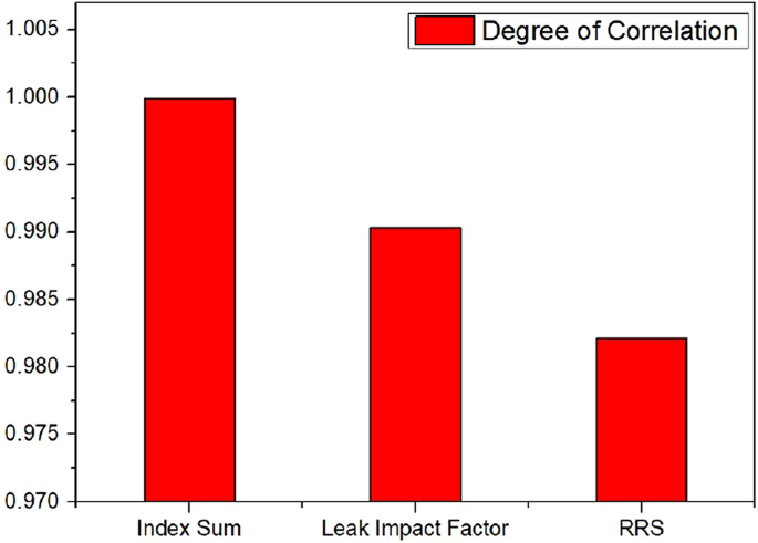 risk assessment of submarine pipelines a case study in turkey figure 11
