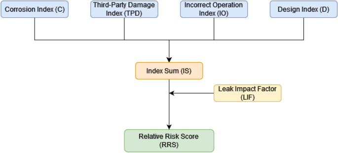 risk assessment of submarine pipelines a case study in turkey figure 1