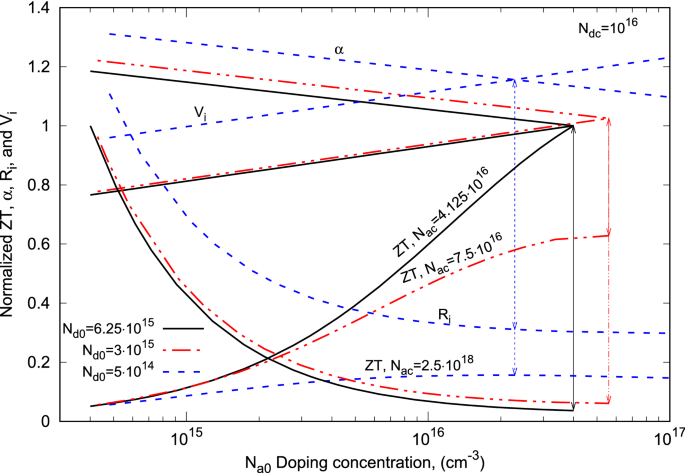 Enhancing thermocouple's efficiency using an electrostatic voltage |  Scientific Reports