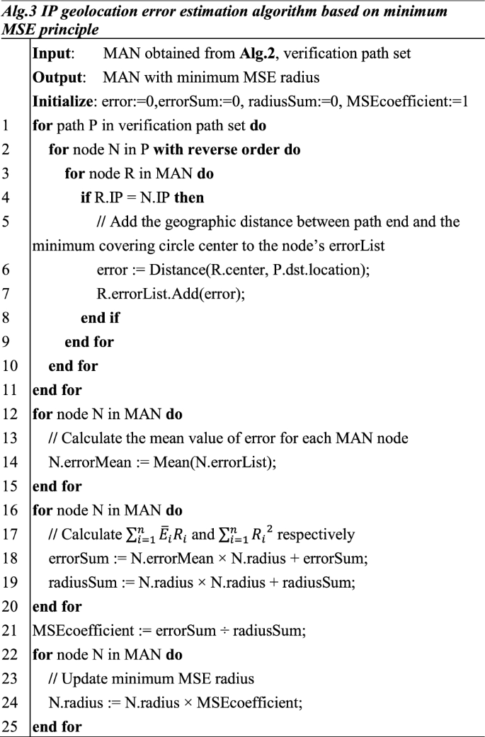 figure c