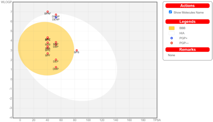 Evaluating different web applications to assess the toxicity of