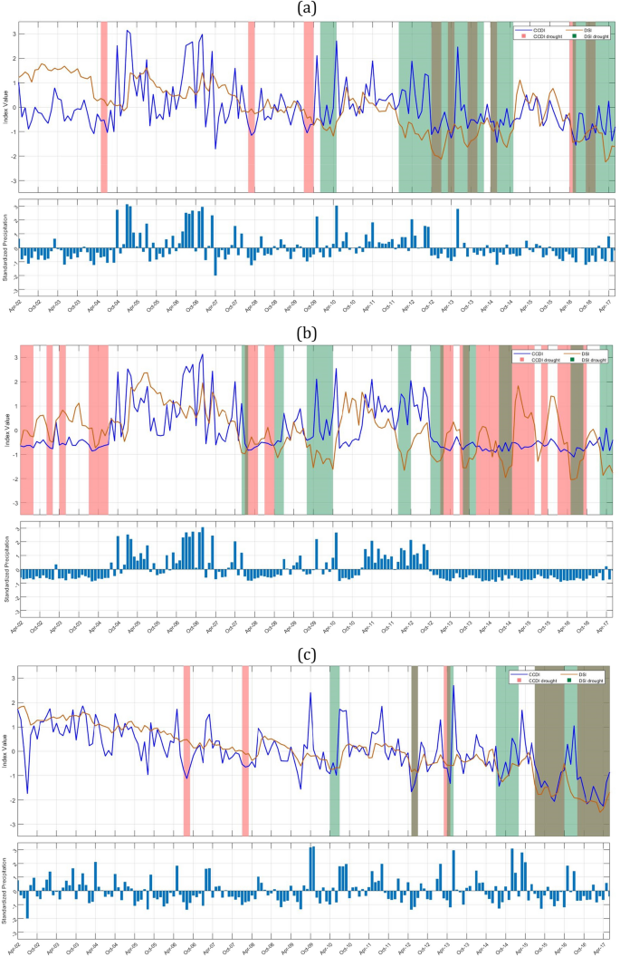 case study of drought in india wikipedia figure 3