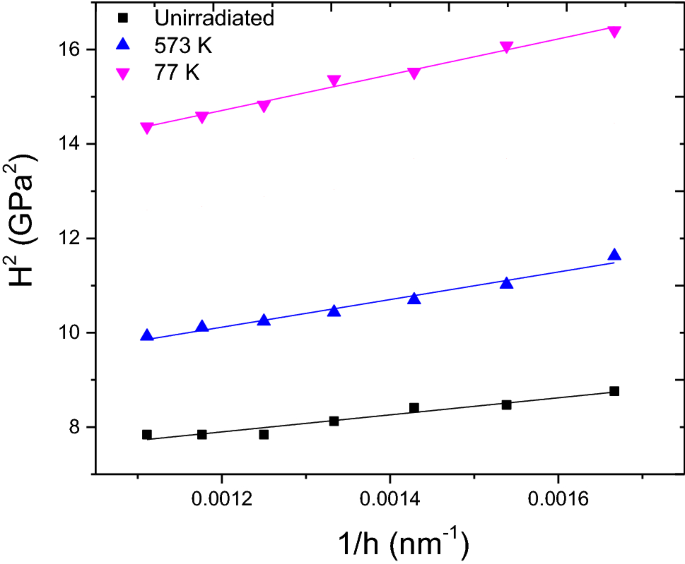 figure 16