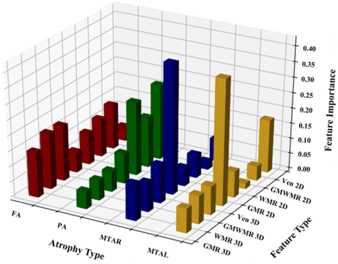 Frontiers  Fully Automatic Classification of Brain Atrophy on NCCT Images  in Cerebral Small Vessel Disease: A Pilot Study Using Deep Learning Models