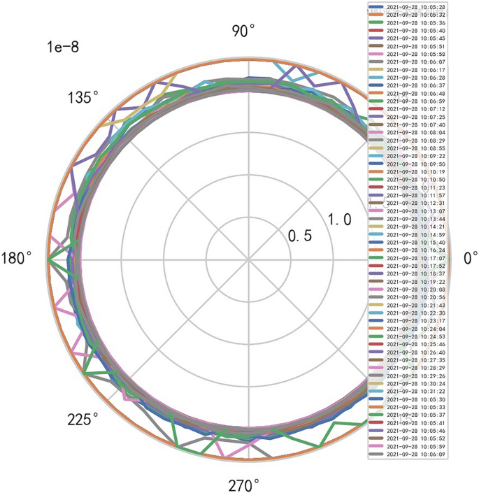 figure 11