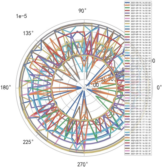 figure 19