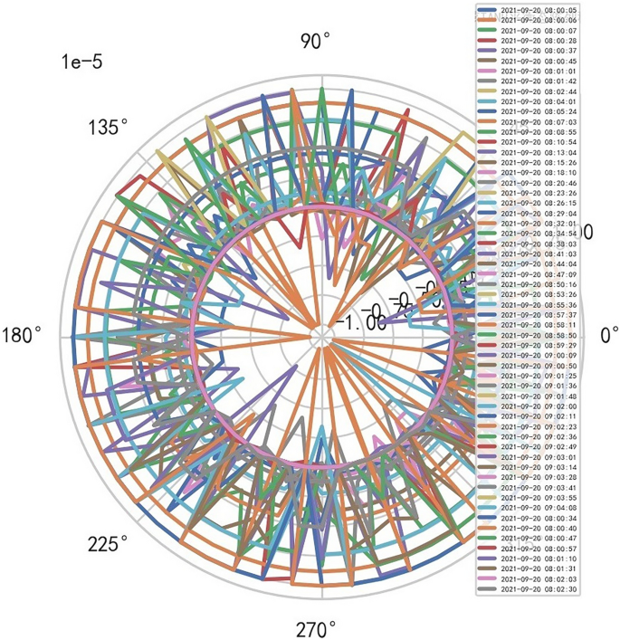 figure 21