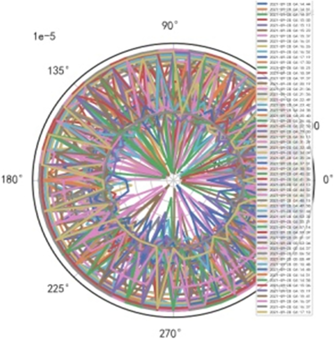 figure 26