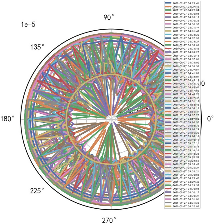 figure 27