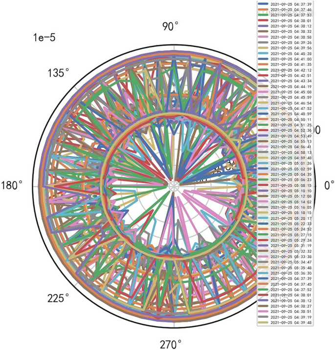 figure 31