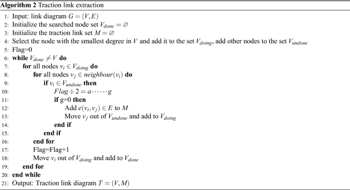 figure b